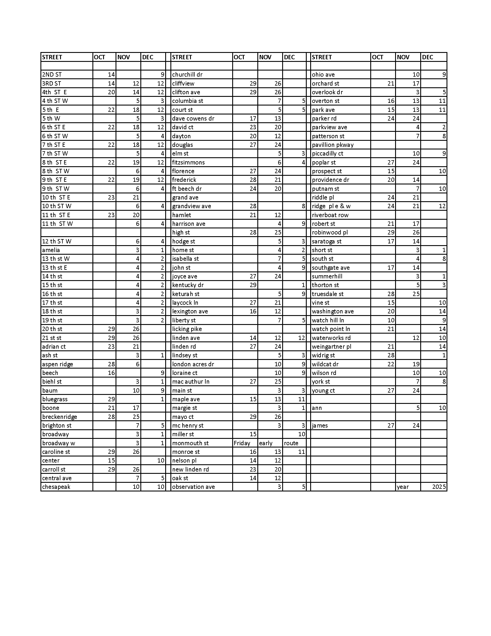 City of Newport's Leaf Collection Schedule